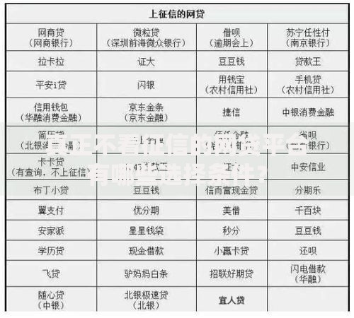 真正不看征信的网贷平台有哪些选择条件？