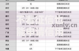 不看征信也能申请信用卡？5大申请攻略解析