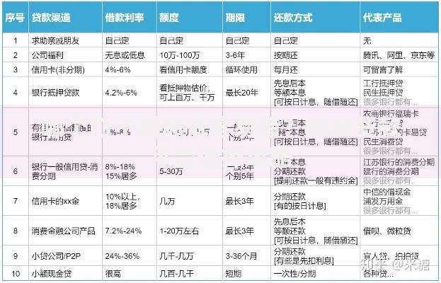 哪个口子利息低容易借？低息贷款平台选择攻略