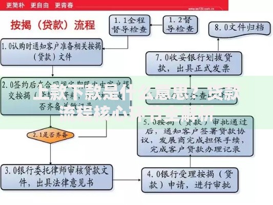 上款下款是什么意思？贷款流程核心环节全解析