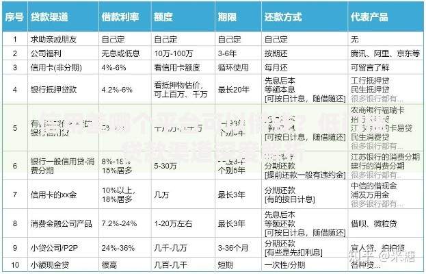 信用差哪个平台可以借钱？低门槛贷款渠道深度解析