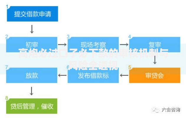 高炮必过口子必下款的审核机制与风险全透视