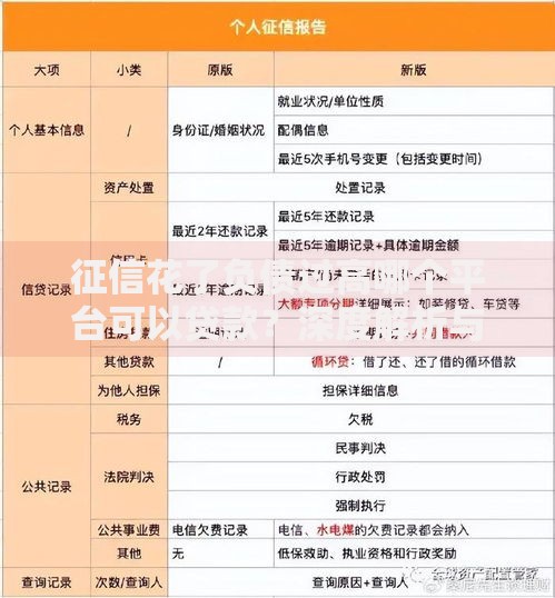 征信花了负债过高哪个平台可以贷款？深度解析与推荐