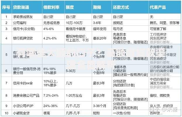 有哪些大额的口子？高额度贷款渠道全面解析