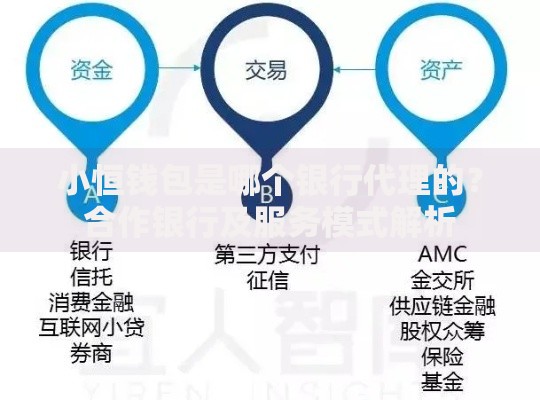 小恒钱包是哪个银行代理的？合作银行及服务模式解析
