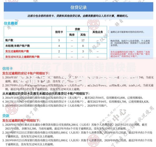 征信花了哪里借钱最快最好通过？这5类渠道真实测评