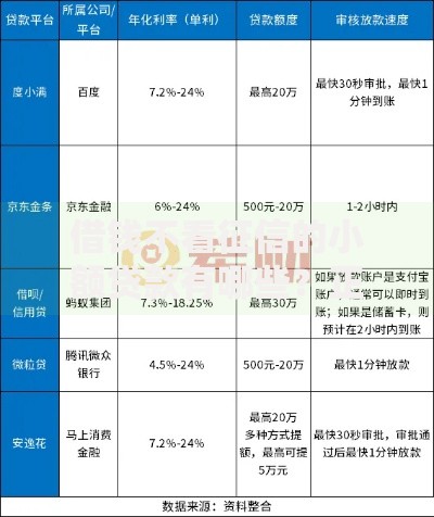 借钱不看征信的小额贷款有哪些？正规平台解析