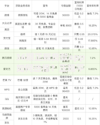 36期正规贷款app如何选择？正规平台资质解析