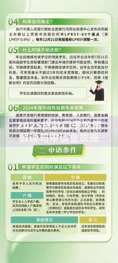 2025贷款口子政策解读与申请全攻略