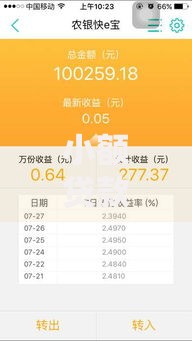 小额贷款3万必下口子：哪些渠道审核快通过率高