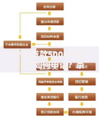 小额贷款5000急用18岁如何申请？条件与流程全解析