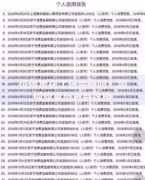 征信黑花了还会好吗？如何修复与贷款攻略