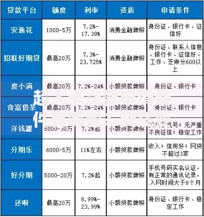 超人卡贷款申请条件有哪些？资质要求全解析