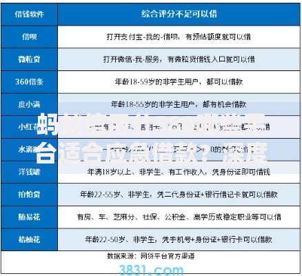 蚂蚁信用分580哪些平台适合应急借款？深度解析与实操指南