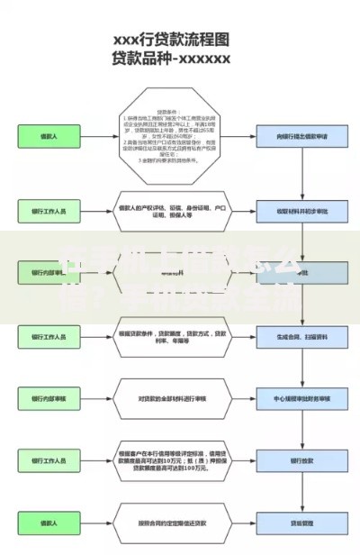 在手机上借款怎么借？手机贷款全流程详解