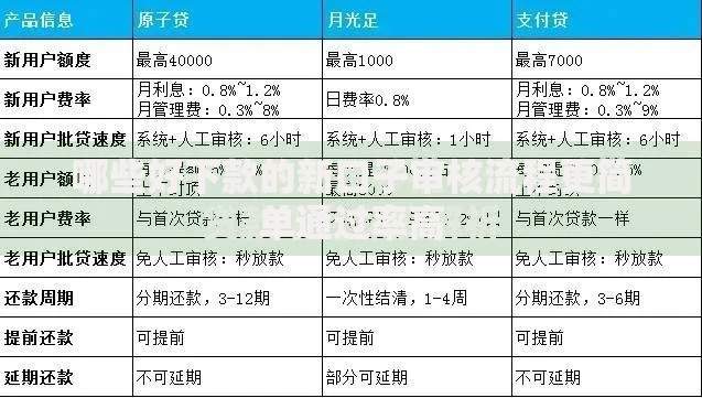 哪些好下款的新口子审核流程更简单通过率高