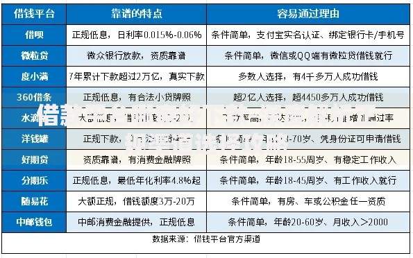 借款平台哪家好下款-深度解析正规渠道选择攻略