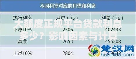 大额度正规平台贷款利息多少？影响因素与计算方法详解