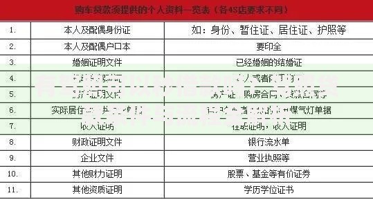 有驾照可以秒借款吗？驾照贷款条件与流程全解析