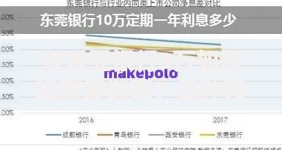 欠东亚银行3万如何还款最划算？五种方案深度解析