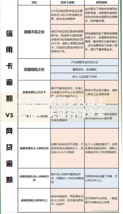 信用卡逾期多久会上征信？关键时间点全解析