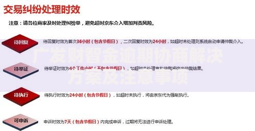 广发财智金逾期协商解决方案及注意事项