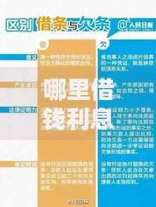 哪里借钱利息低又可靠？权威渠道对比与避坑指南