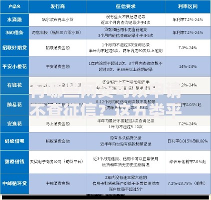 有哪些网贷可以申请不查征信？这五类平台值得关注