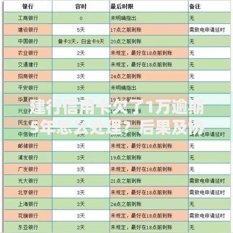 建行信用卡欠了1万逾期5年怎么处理？后果及协商方案详解