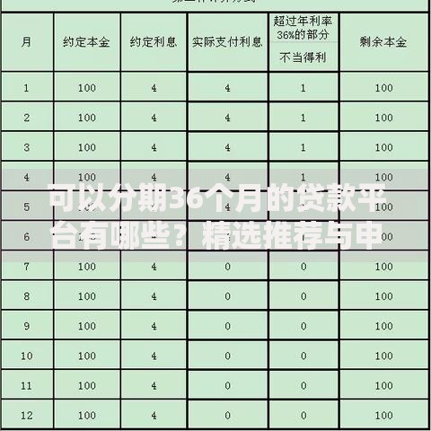 可以分期36个月的贷款平台有哪些？精选推荐与申请指南