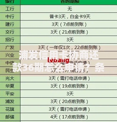 浦发信用卡协商还款36期怎么申请？条件流程详解