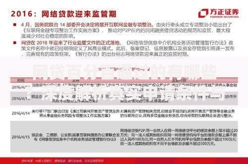 网贷百分百通过的有哪些？深度解析真实申请条件与风险提示