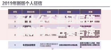 有什么不看征信的贷款吗?五类合法途径深度解析 有什么不看征信的贷款吗?五类合法途径深度解析