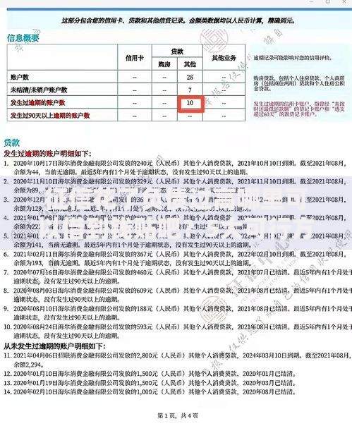 征信花了负债过高哪里可以借到钱贴吧？5大可行方案解析