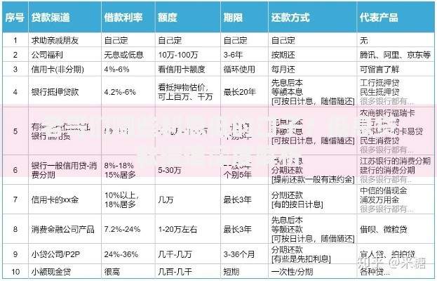 老哥们哪些利息低的口子？低息贷款渠道深度解析