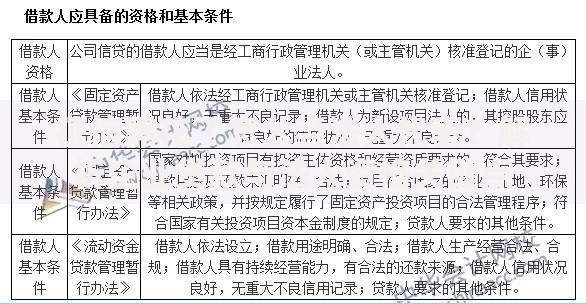 征信黑花了怎么当法人代表？解析企业贷款与法人资格关键点