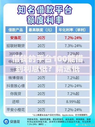 借钱的平台100能借到利息低？精选低息小额贷款渠道推荐