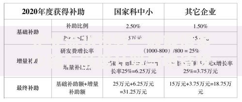企业流水贷款一般能借多少钱？额度计算与申请攻略