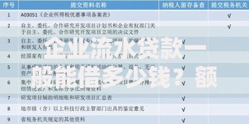 企业流水贷款一般能借多少钱？额度计算与申请攻略