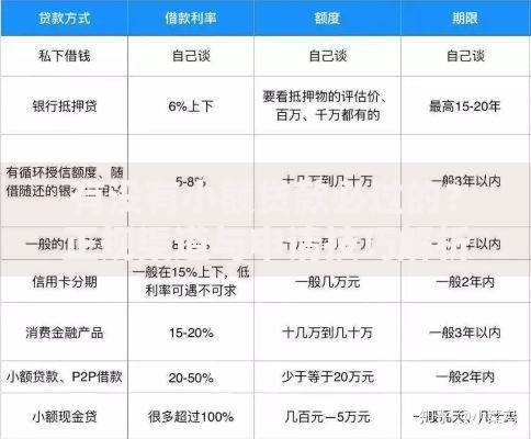 有没有小额贷款必过的？正规渠道与申请技巧解析