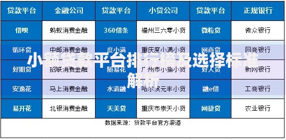 小额贷款平台排行榜及选择标准解析