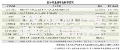 19岁贷款的口子有哪些？申请条件与平台解析