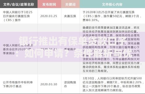 银行推出有保单贷款口子：如何申请？条件解析与优势对比