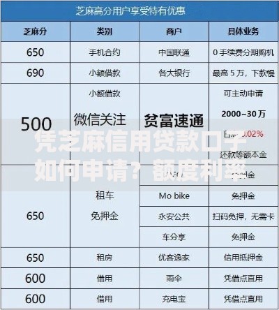 凭芝麻信用贷款口子如何申请？额度利率全解析