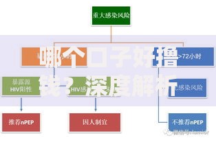 哪个口子好撸钱？深度解析贷款渠道选择技巧与风险防范
