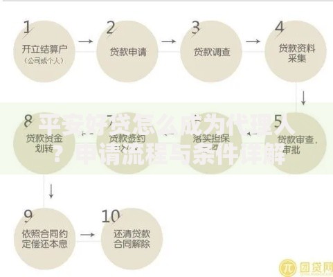 平安好贷怎么成为代理人？申请流程与条件详解