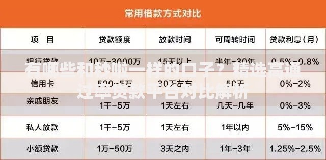 有哪些和秒啦一样的口子？精选高通过率贷款平台对比解析