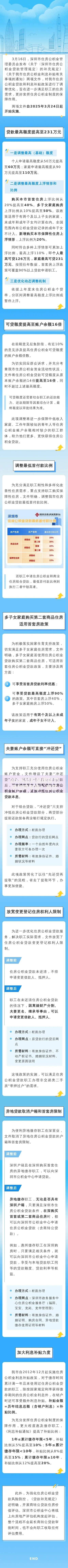 2025公积金借款口子如何申请？最新政策解析
