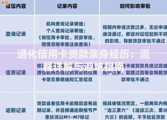 通化信用卡贷款亲身经历：流程详解与避坑指南
