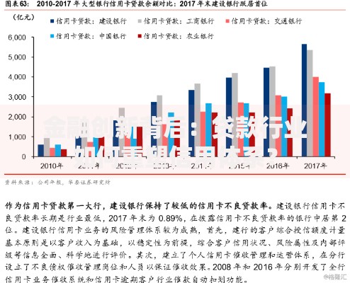 金融创新背后:贷款行业如何重塑信用体系? 金融创新背后:贷款行业如何重塑信用体系?